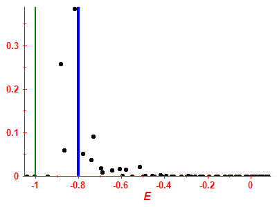 Strength function